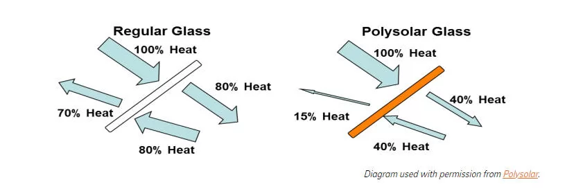 China BIPV Glass Manufacturers 