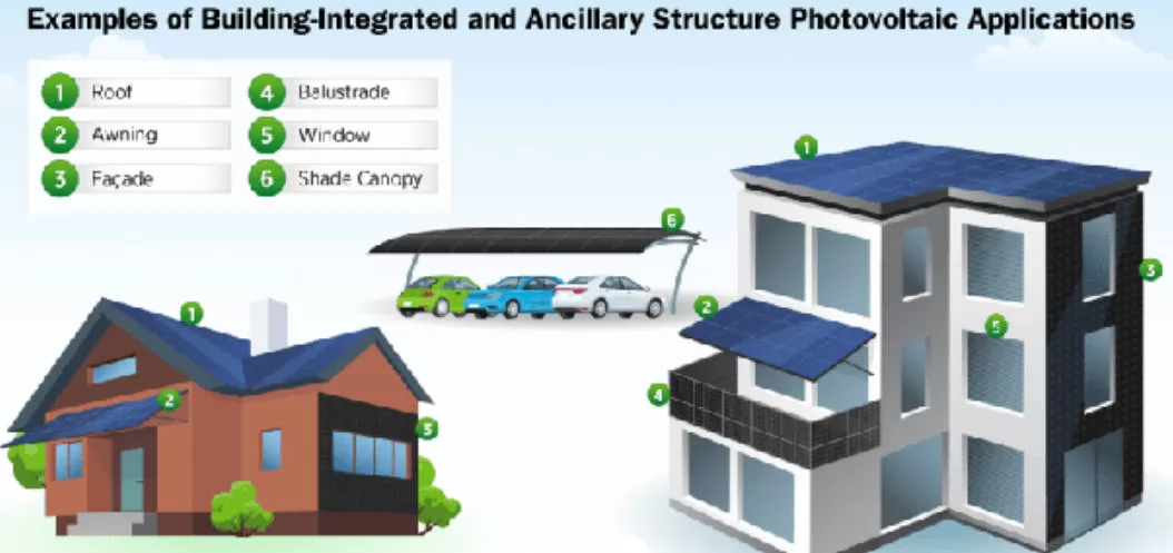 China BIPV Glass Manufacturers 