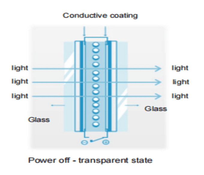 Opposit PDLC self-adhesive film