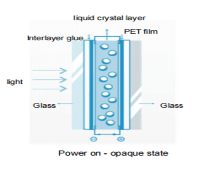 Opposit PDLC self-adhesive film